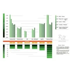Kavalkade Sattelunterleger Invictus Braun Vielseitig 5 Kavalkade Sattelunterleger Invictus Braun Vielseitig -Norton Verkaufe kav 13442 04.0135f5 2